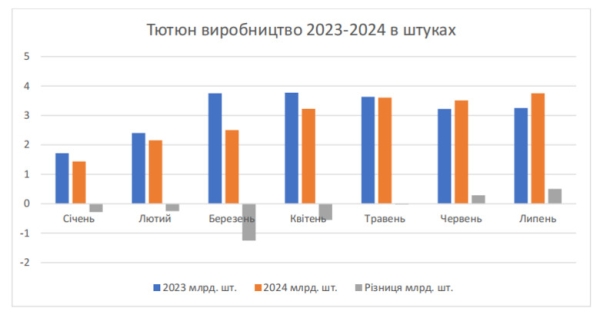 Гетманцев, тютюнові ларьки та магія цифр