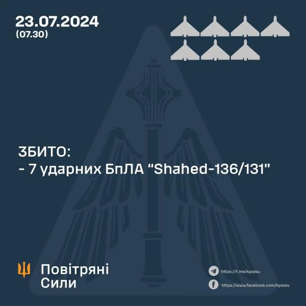 Генштаб: на фронті відбулося 133 боєзіткнень. Найбільшу активність загарбники проявили на Покровському напрямку