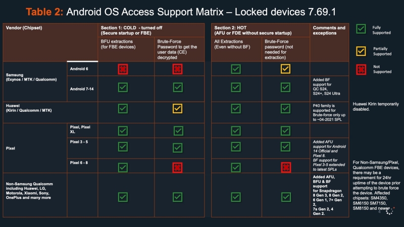 
iPhone чи Android? Витік Cellebrite, яка зламала телефон нападника на Трампа, розкриває, що безпечніше 