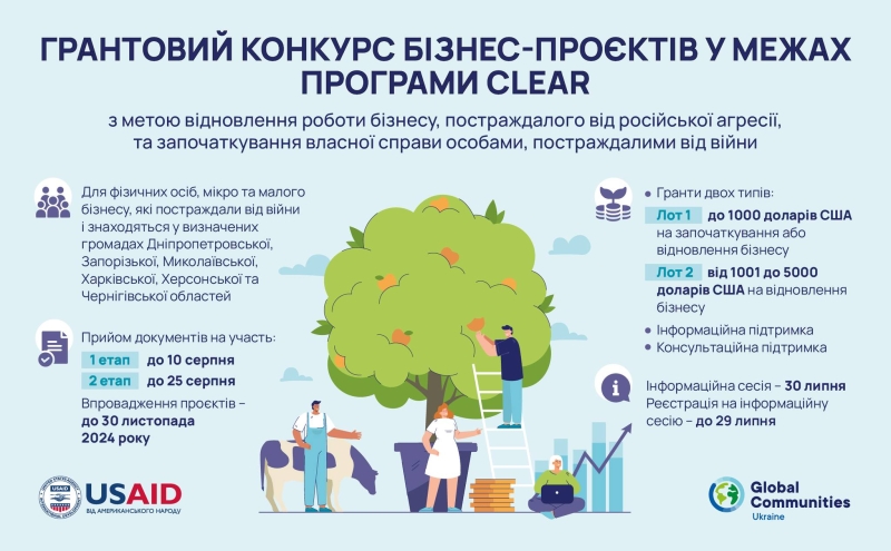 Конкурс бізнес-проєктів від програми CLEAR, Global Communities