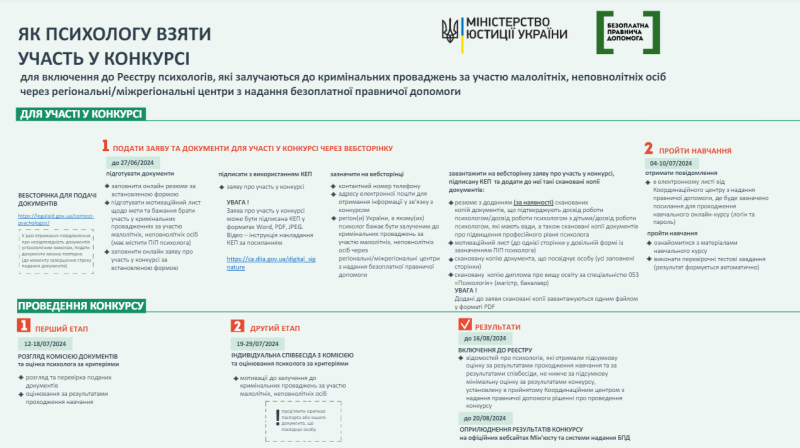 На Чернігівщині система БПД шукає психологів, які можуть залучатися до кримінальних проваджень за участю дітей