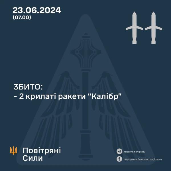 Нетаньяху: Інтенсивні бої в Газі наближаються до завершення