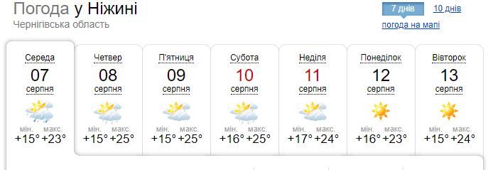 Прогноз погоди на 8-12 серпня