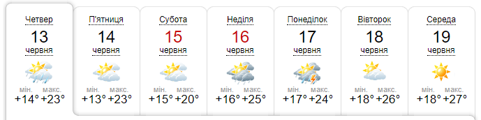 Що прогнозують синоптики на 13-17 червня