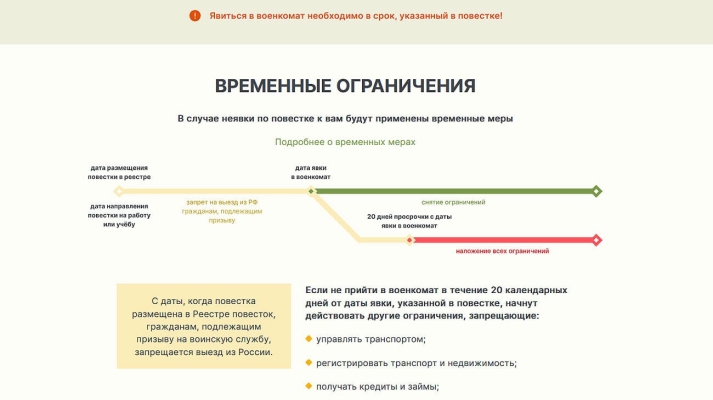 У Росії запрацював сайт електронних повісток: для всіх, хто в ньому, обмежили виїзд з РФ