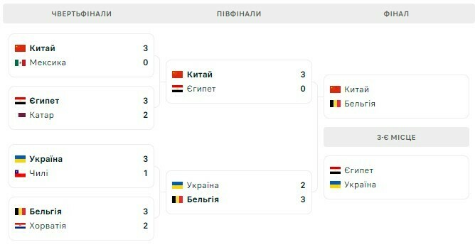 Єгипет – Україна. Кубок претендентів, за 3-тє місце. Дивитися онлайн. LIVE