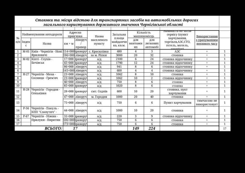 З 1 липня діє сезонне обмеження руху для вантажівок