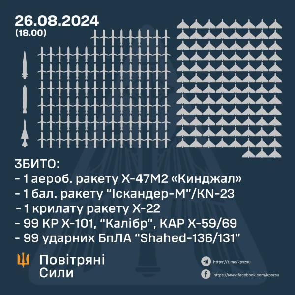 Зеленський хоче покарати зрадників за кордоном: хто з політиків і олігархів втік з України під час війни 